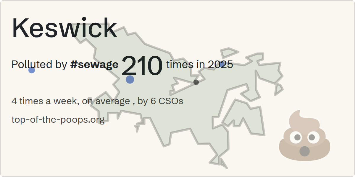 Sewage pollution map of Keswick