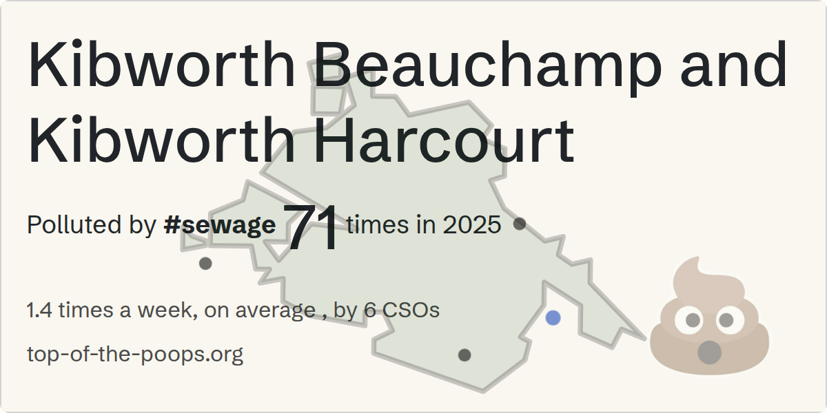 Sewage pollution map of Kibworth Beauchamp and Kibworth Harcourt