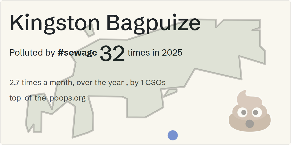 Sewage pollution map of Kingston Bagpuize