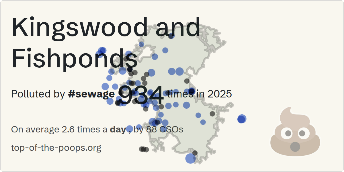 Sewage pollution map of Kingswood and Fishponds