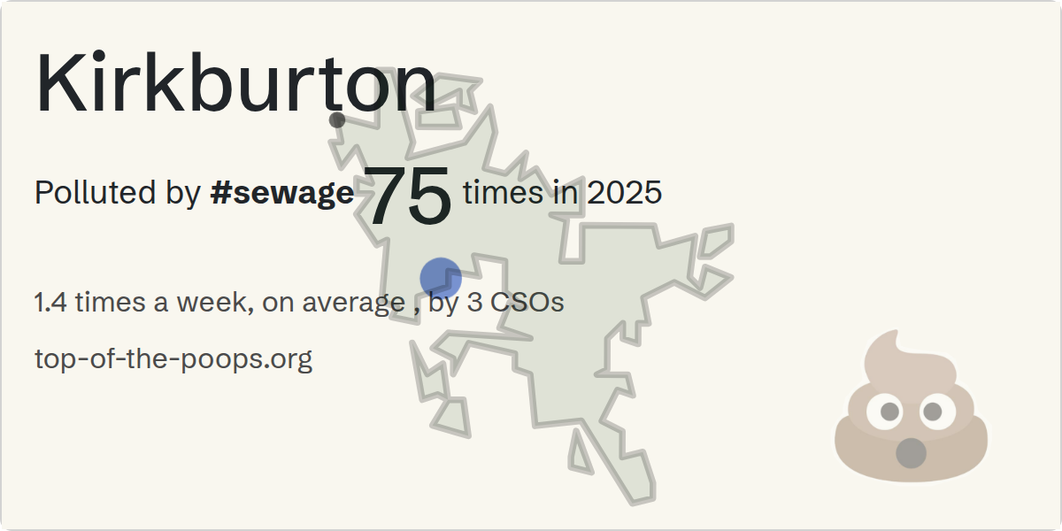 Sewage pollution map of Kirkburton