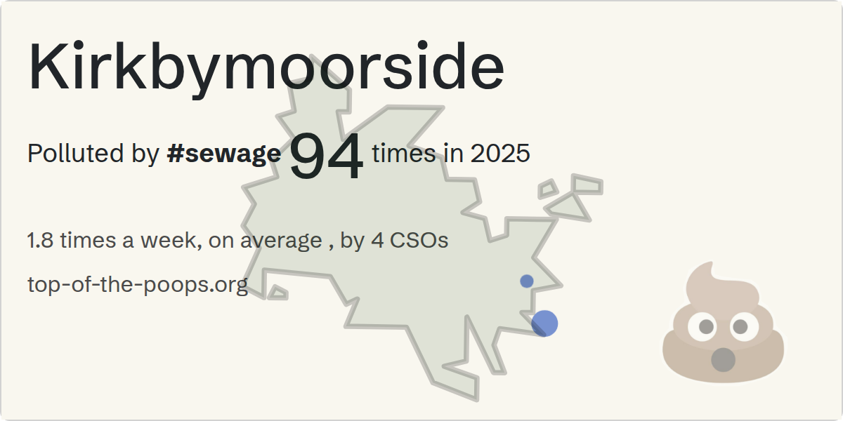 Sewage pollution map of Kirkbymoorside
