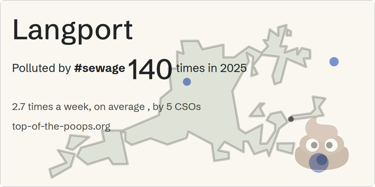 Sewage pollution map of Langport