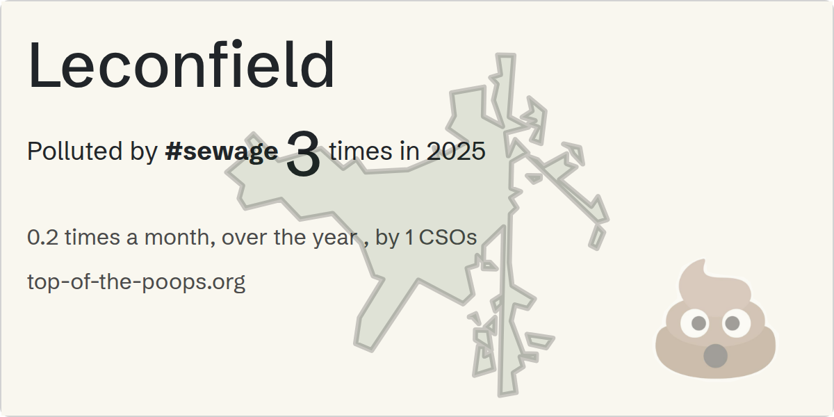 Sewage pollution map of Leconfield