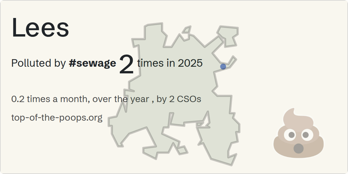 Sewage pollution map of Lees