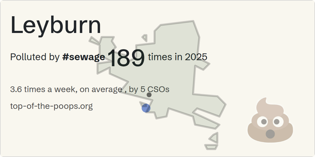 Sewage pollution map of Leyburn