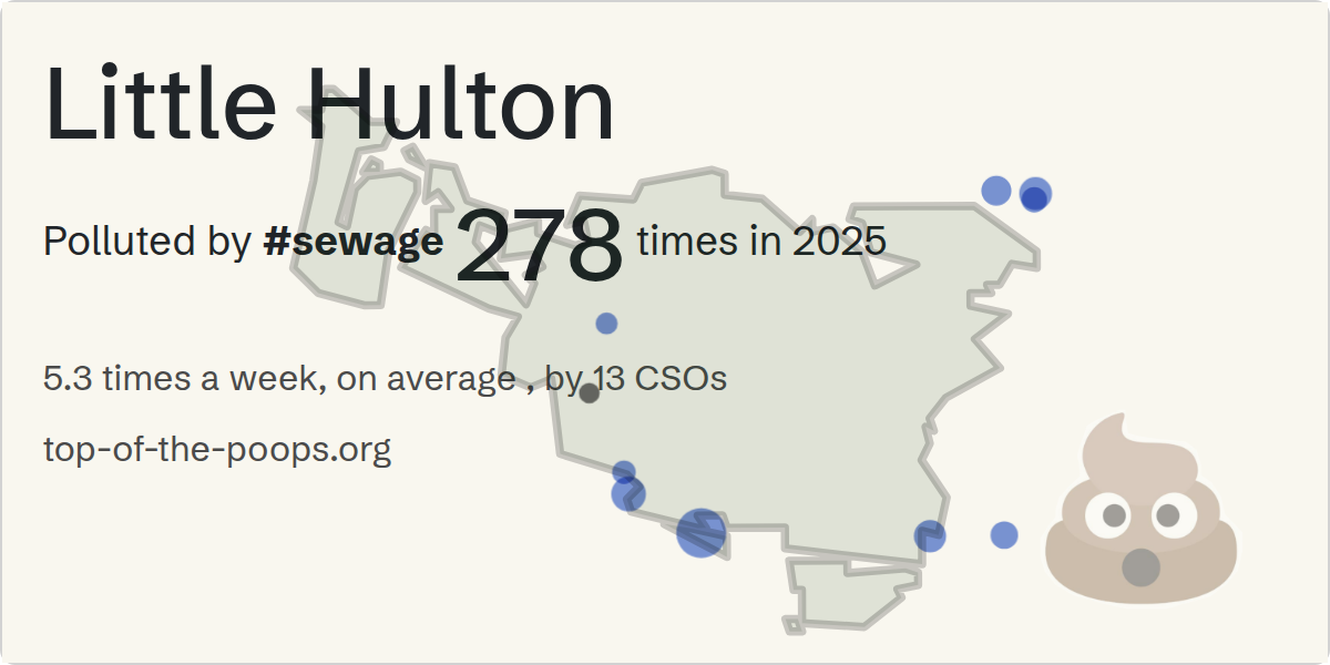 Sewage pollution map of Little Hulton