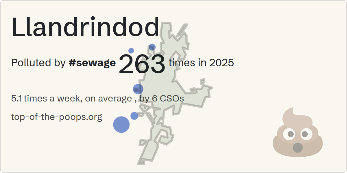 Sewage pollution map of Llandrindod