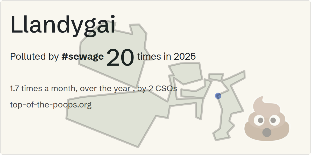 Sewage pollution map of Llandygai