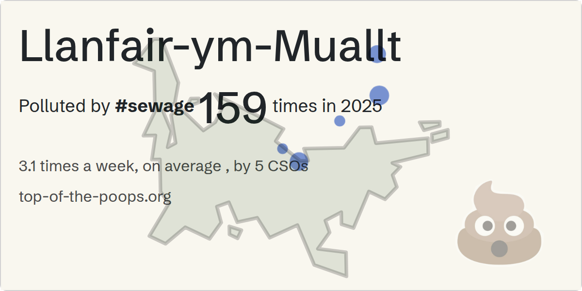Sewage pollution map of Llanfair-ym-Muallt