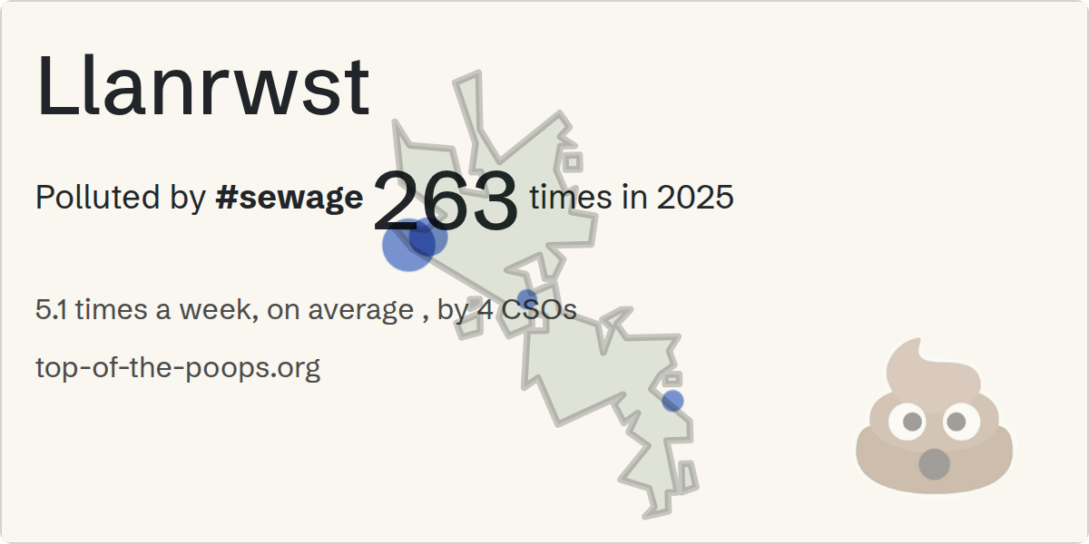 Sewage pollution map of Llanrwst