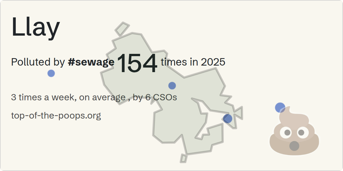 Sewage pollution map of Llay