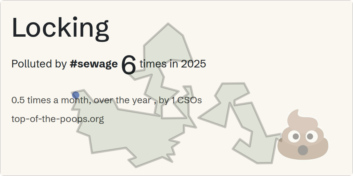 Sewage pollution map of Locking: 27 hours in 2025