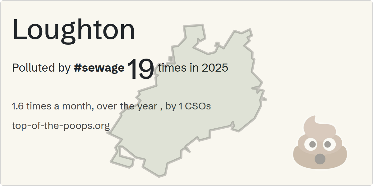 Sewage pollution map of Loughton