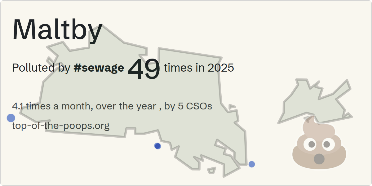Sewage pollution map of Maltby