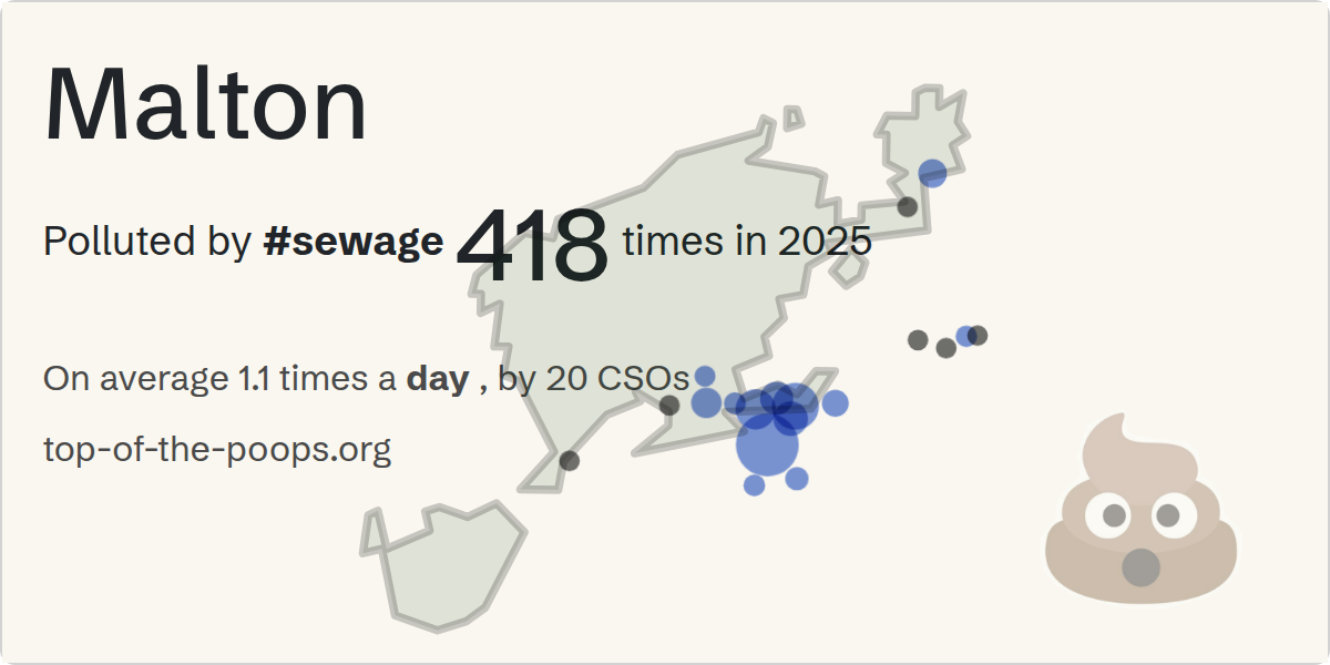 Sewage pollution map of Malton
