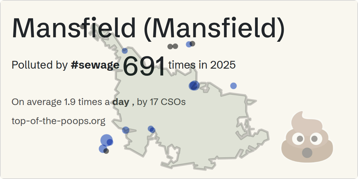 Sewage pollution map of Mansfield (Mansfield)