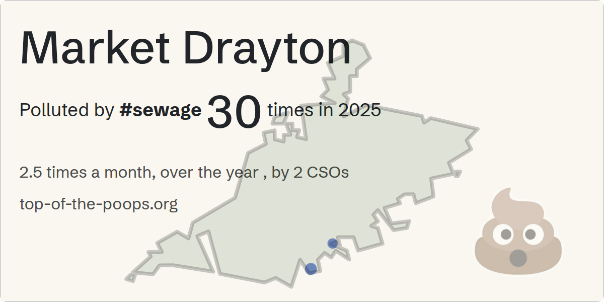 Sewage pollution map of Market Drayton