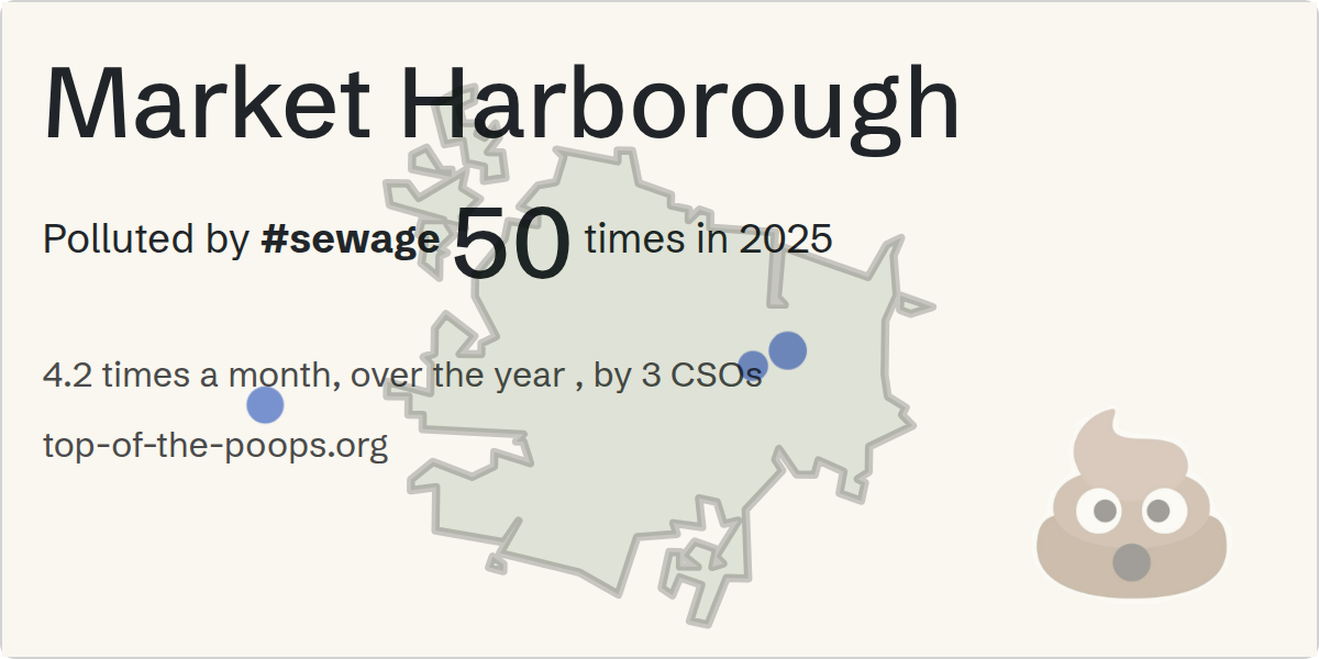 Sewage pollution map of Market Harborough