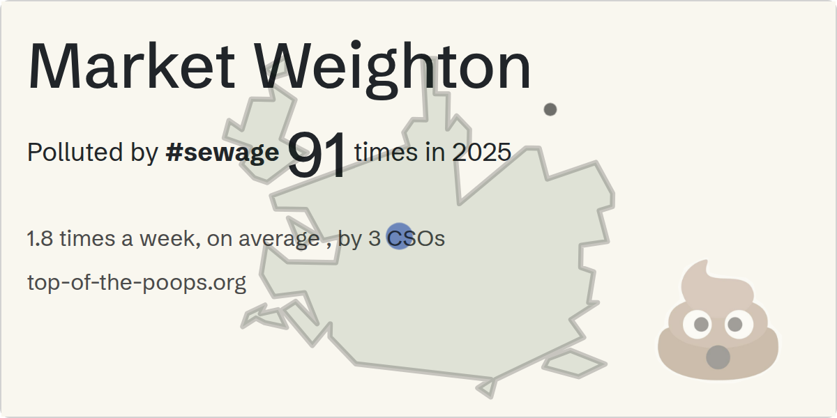 Sewage pollution map of Market Weighton