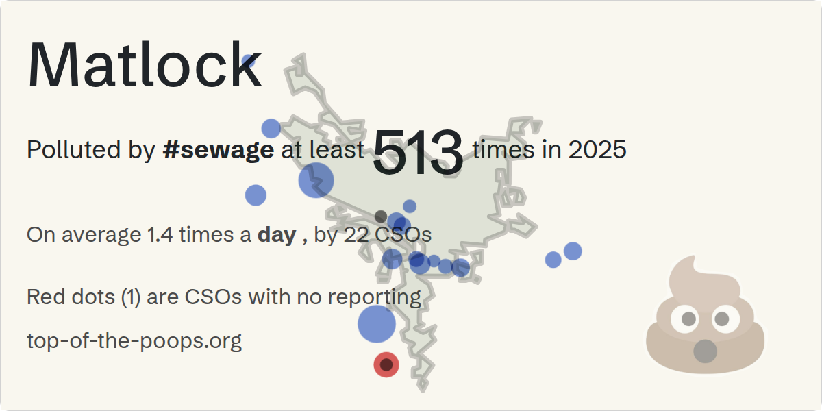 Sewage pollution map of Matlock