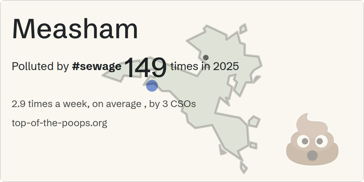 Sewage pollution map of Measham