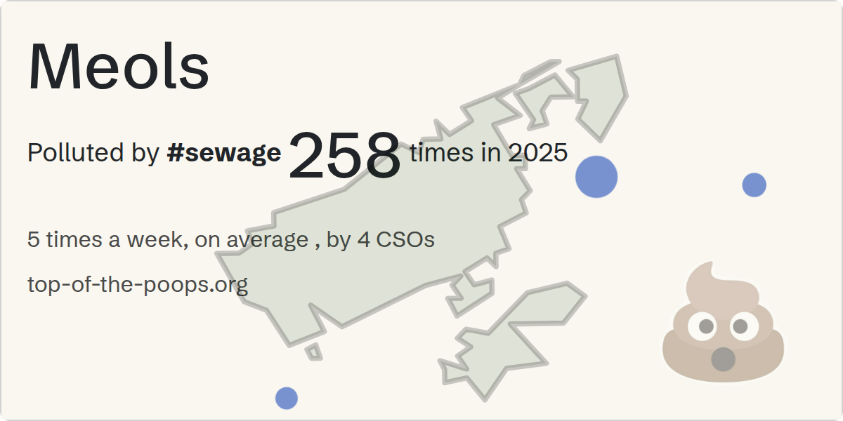 Sewage pollution map of Meols