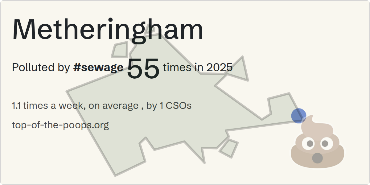 Sewage pollution map of Metheringham