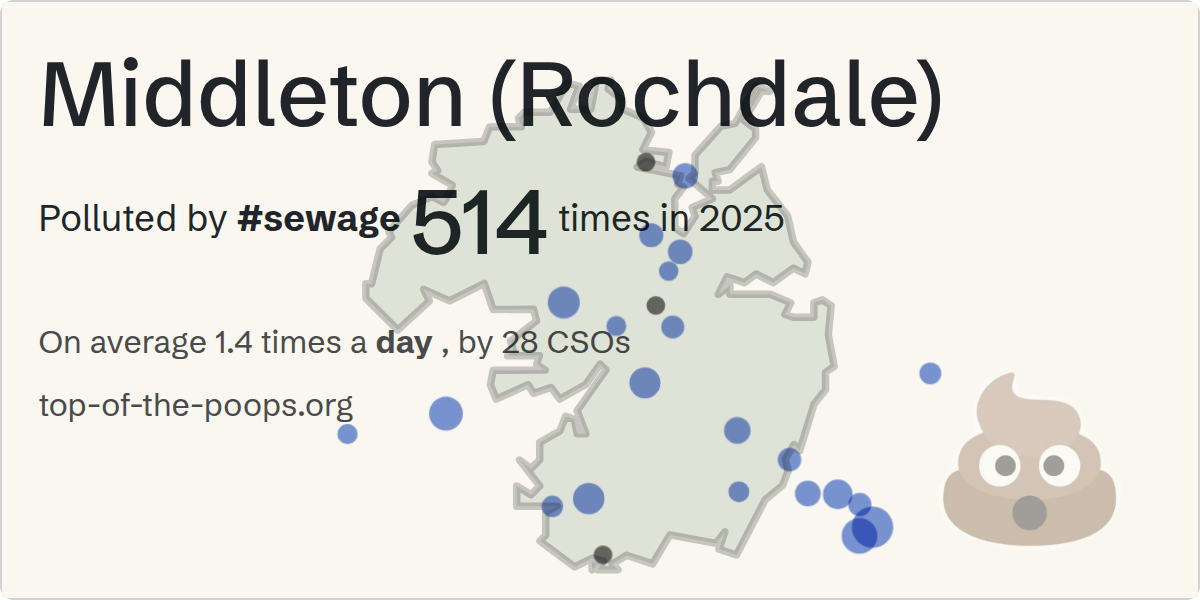 Sewage pollution map of Middleton (Rochdale)