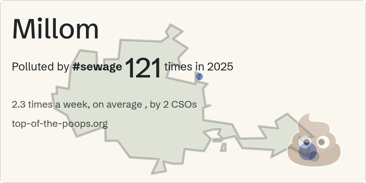Sewage pollution map of Millom