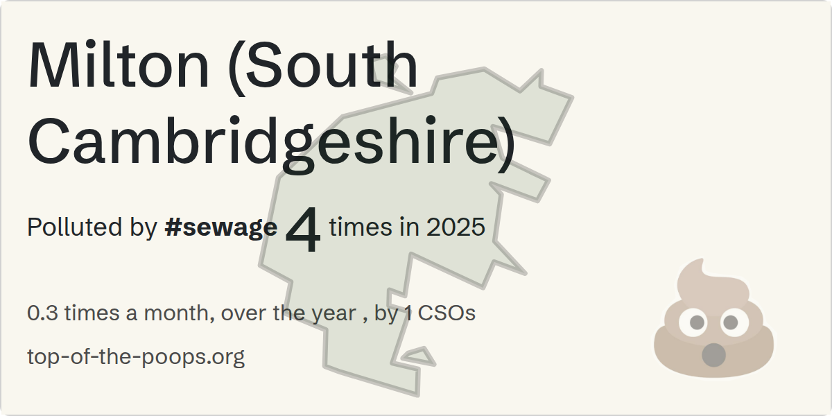 Sewage pollution map of Milton (South Cambridgeshire)
