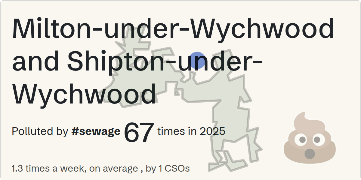 Sewage pollution map of Milton-under-Wychwood and Shipton-under-Wychwood