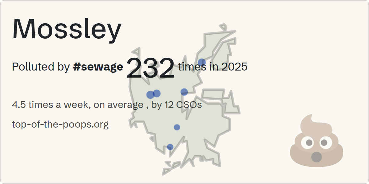 Sewage pollution map of Mossley