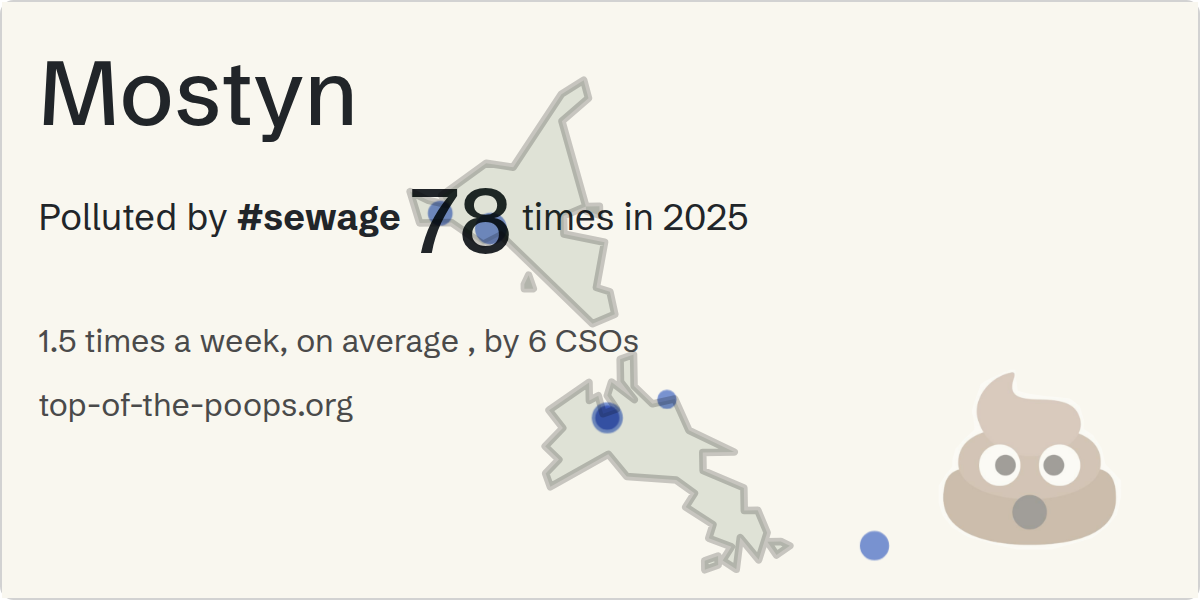 Sewage pollution map of Mostyn