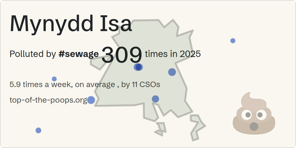 Sewage pollution map of Mynydd Isa
