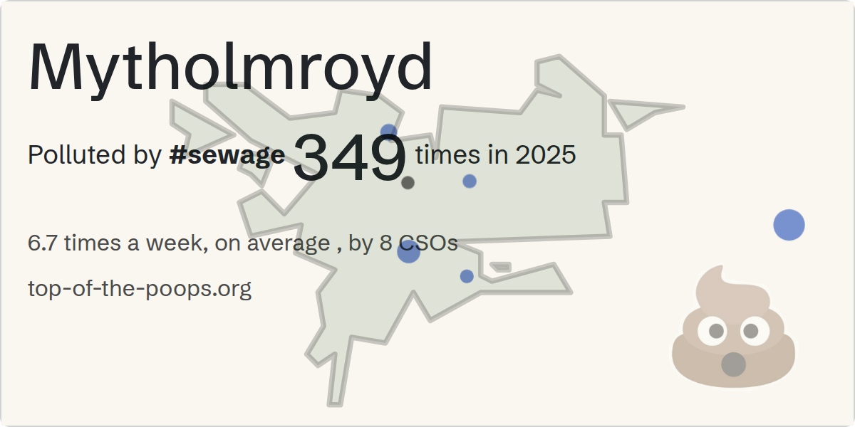 Sewage pollution map of Mytholmroyd