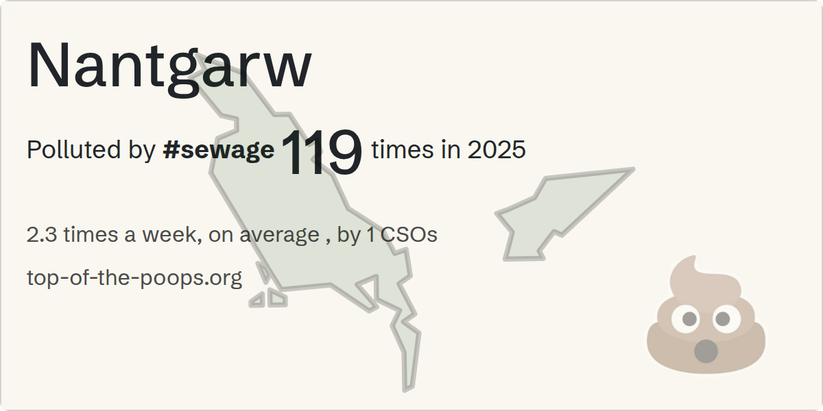 Sewage pollution map of Nantgarw