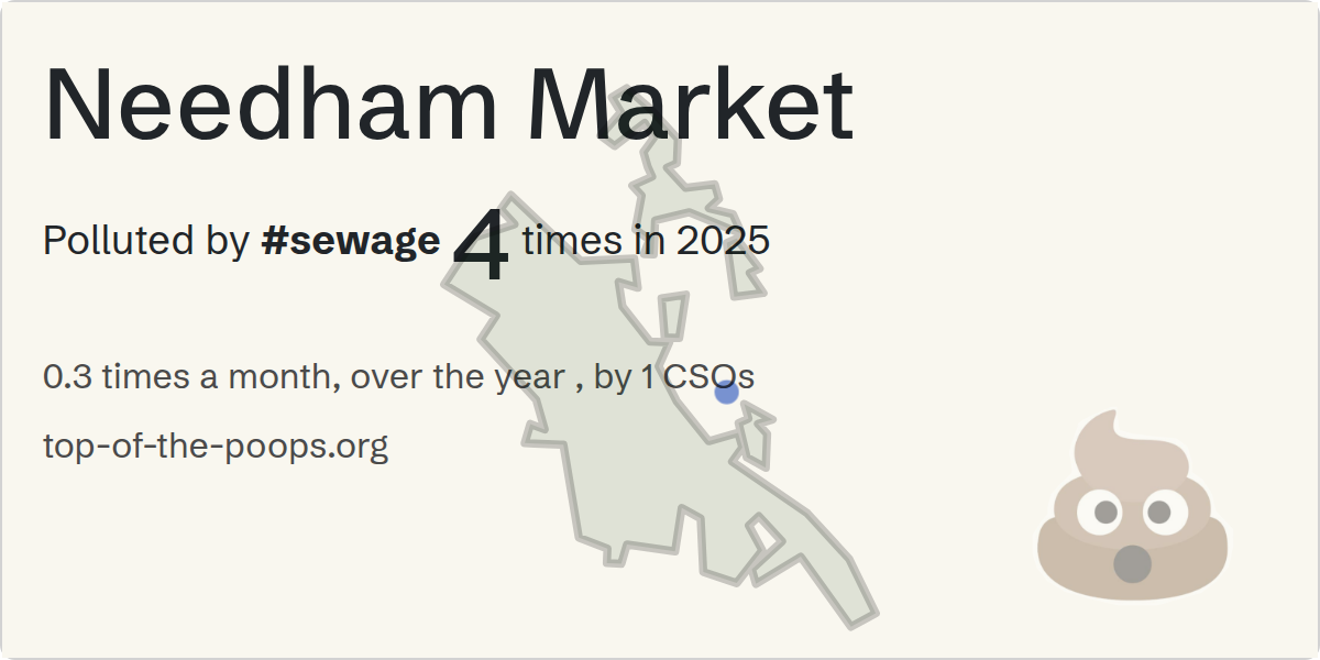Sewage pollution map of Needham Market
