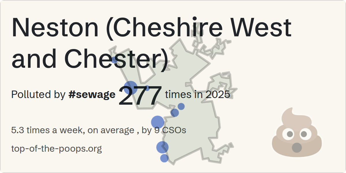 Sewage pollution map of Neston (Cheshire West and Chester)