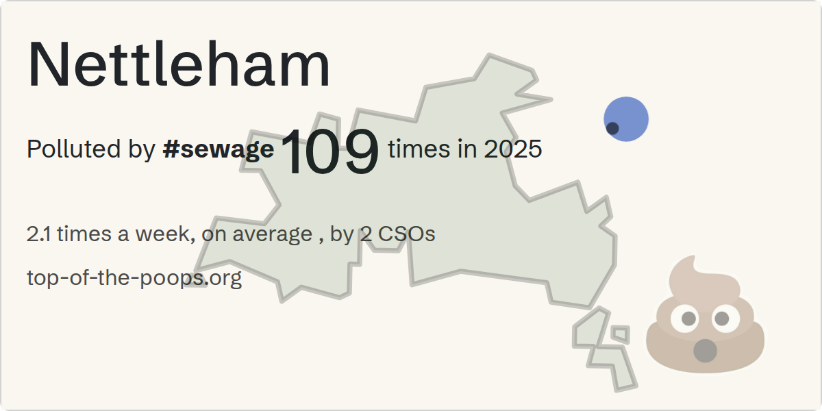 Sewage pollution map of Nettleham