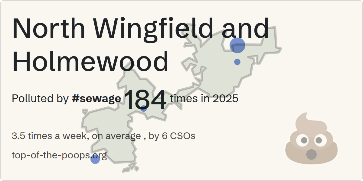 Sewage pollution map of North Wingfield and Holmewood
