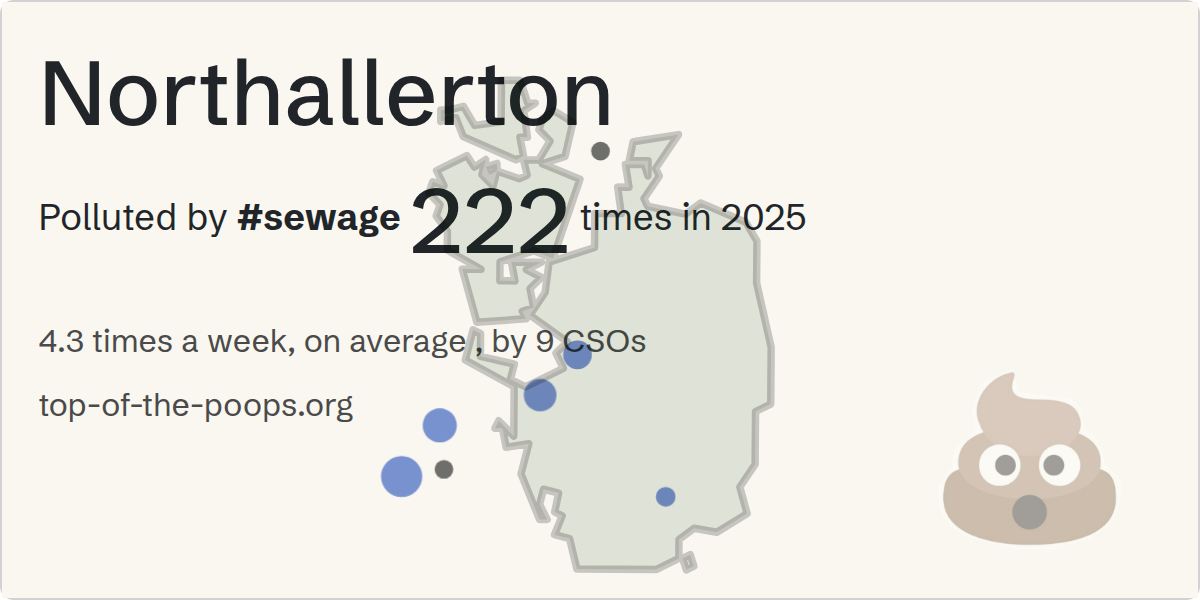Sewage pollution map of Northallerton