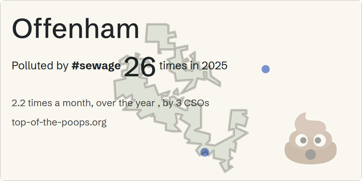 Sewage pollution map of Offenham: 139 hours in 2025