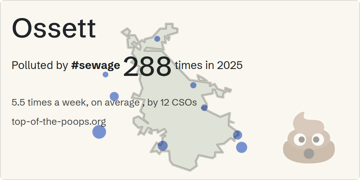 Sewage pollution map of Ossett