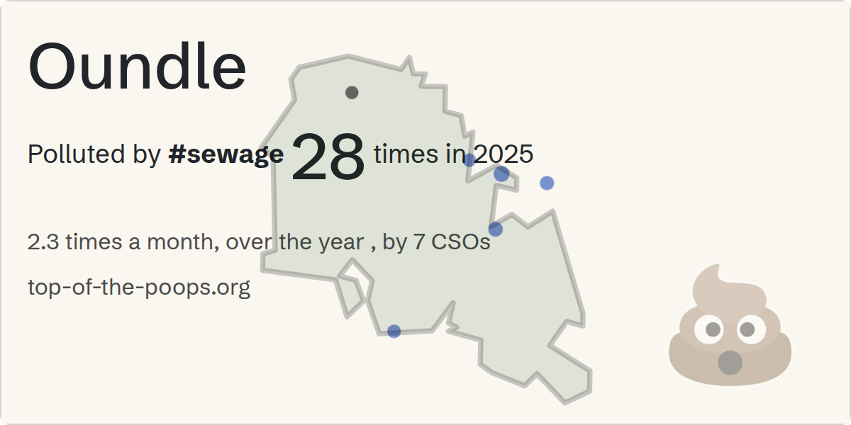 Sewage pollution map of Oundle