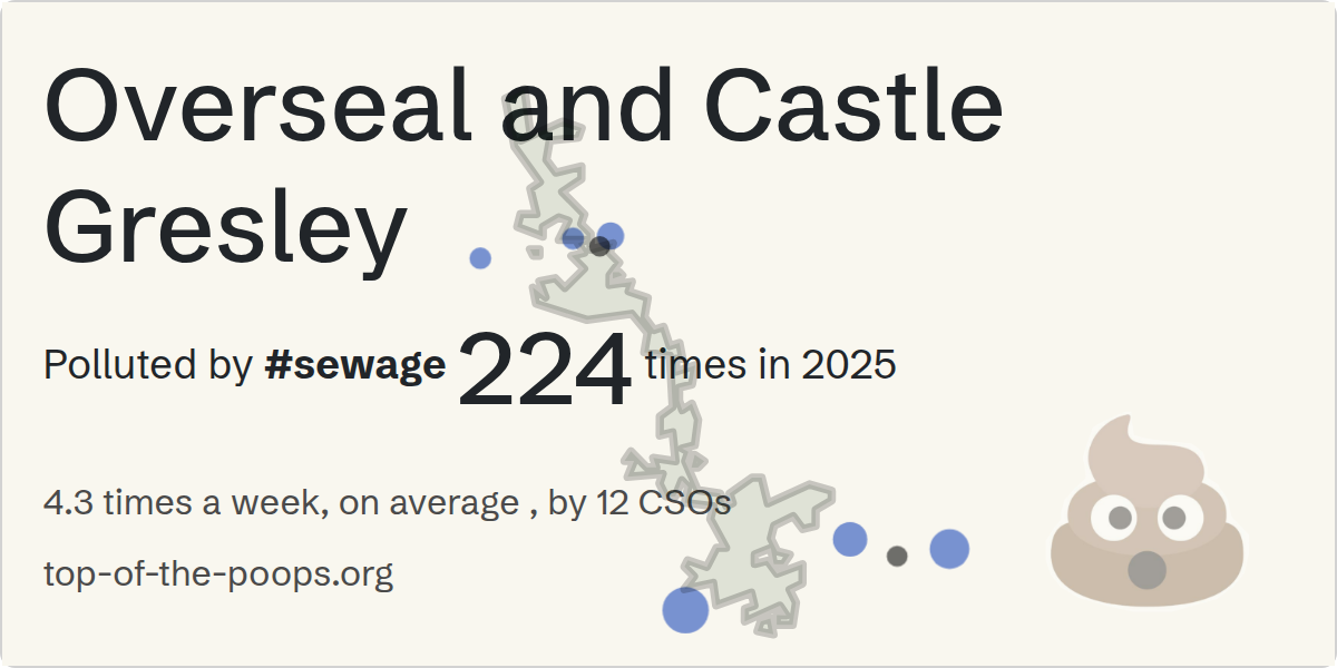 Sewage pollution map of Overseal and Castle Gresley