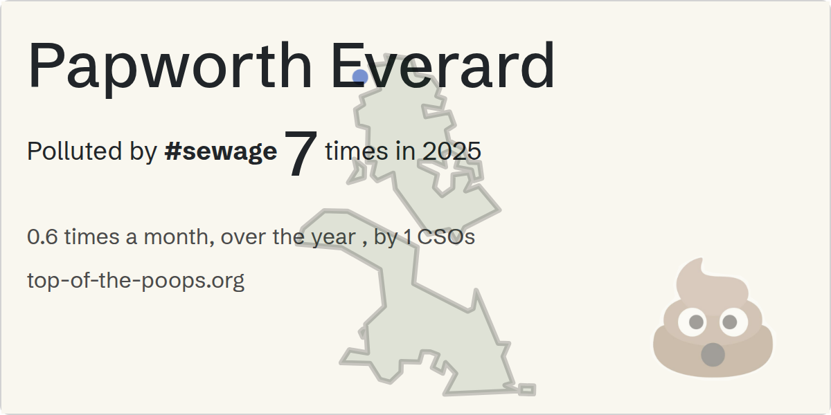 Sewage pollution map of Papworth Everard