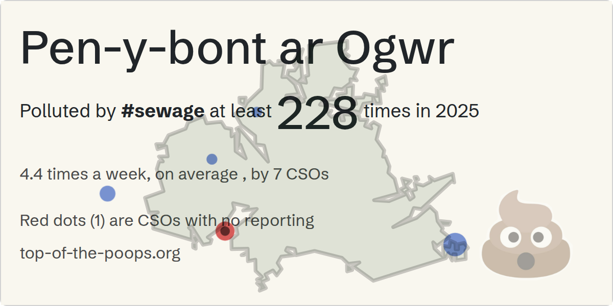 Sewage pollution map of Pen-y-bont ar Ogwr