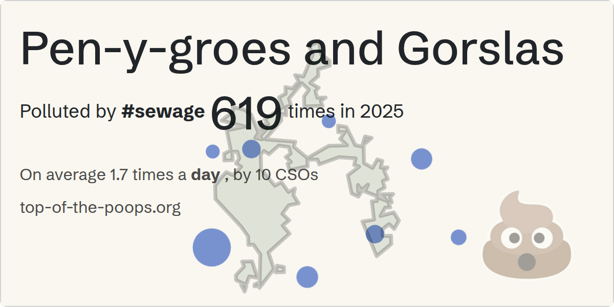 Sewage pollution map of Pen-y-groes and Gorslas