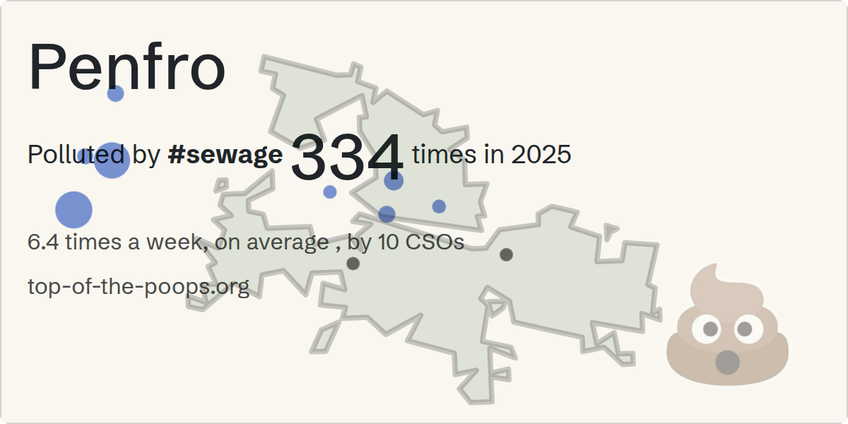 Sewage pollution map of Penfro